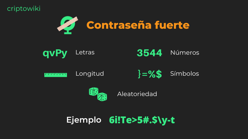 Letras, números, aleatoriedad, símbolos y longitud para una contraseña fuerte