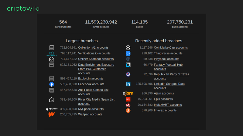Filtraciones más grandes (izquierda) y filtraciones recién añadidas (derecha)